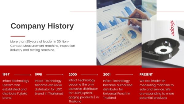 About Us - Infact Technology System